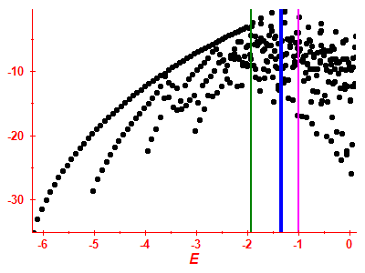Strength function log
